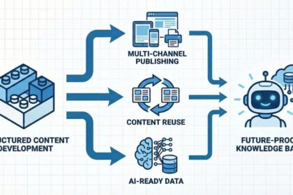 Hansem Global Unveils Intelligent Lean Content Engineering to Revolutionize AI-Ready Manual Production for Global Manufacturers