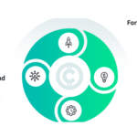 Trardun Token (TRN): Pioneering the Next Frontier of Decentralized E-commerce and Global Payment Synergies