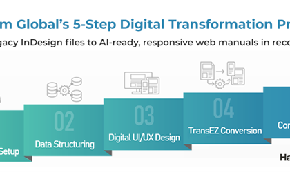 Hansem Global Unveils âLean & Agileâ Digital Manual Solution: Bridging the Gap Between Premium Design and Technical Efficiency