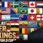 Alexi Lalas' World Cup Power Rankings: Who's The Strongest Quarterfinalist?