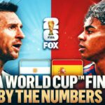 Argentina vs. Spain: The 2026 World Cup Final By The Numbers